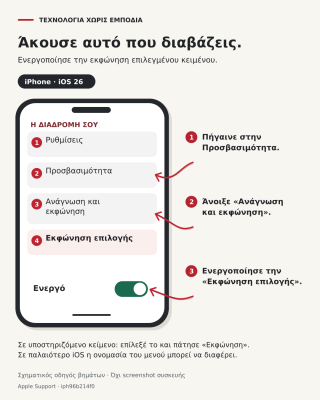 iPhone iOS 26: Ρυθμίσεις, Προσβασιμότητα, Ανάγνωση και εκφώνηση. Ενεργοποίησε Εκφώνηση επιλογής, επίλεξε κείμενο και πάτησε Εκφώνηση.