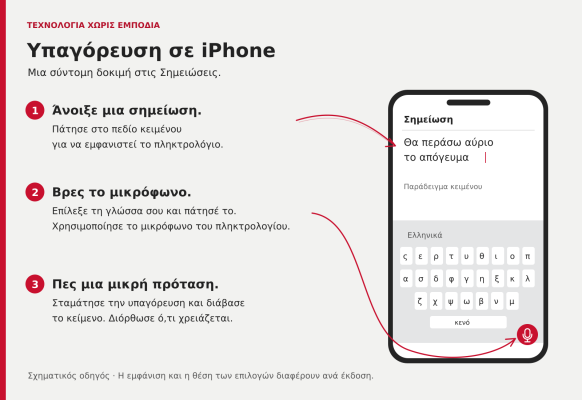 Σχηματικός οδηγός iPhone: άνοιξε μια σημείωση, πάτησε το μικρόφωνο του πληκτρολογίου, μίλησε και έλεγξε το κείμενο.