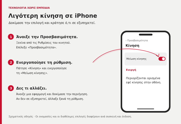Σχηματικός οδηγός iPhone: Ρυθμίσεις, Προσβασιμότητα, Κίνηση, ενεργοποίηση Μείωσης κίνησης και δοκιμή της περιήγησης.