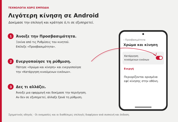 Σχηματικός οδηγός Android: Ρυθμίσεις, Προσβασιμότητα, Χρώμα και κίνηση, ενεργοποίηση Κατάργησης κινούμενων εικόνων.